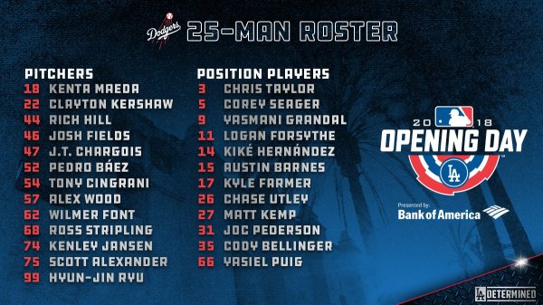 2018OpeningDayRoster